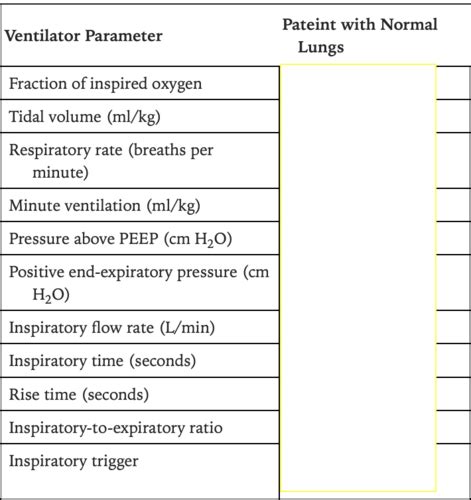 Mechanical Ventilation Flashcards Quizlet