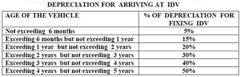 Bicycle Depreciation Calculator It Provides A Couple Different Methods Of Depreciation