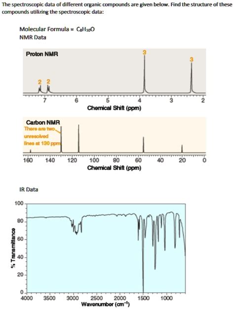 Solved The Spectroscopic Data Of Different Organic Compounds Are Given