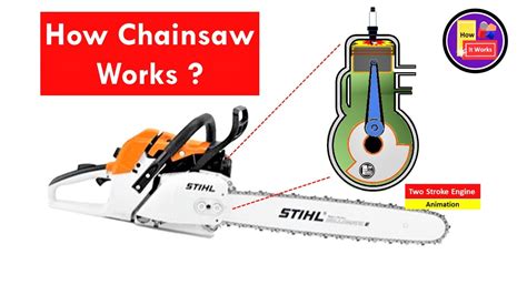 How Chain Saw Works Animation How A Stroke Engine Works Youtube