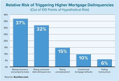 Hidden Homeownership Costs Pose Biggest Mortgage Risk Scotsman Guide
