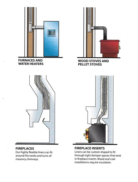 Liner Services Kiwi Chimney