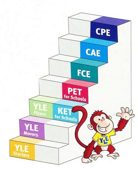 Cambridge Yle Ket Pet Fce Cae Cpe Bunpeiris Literature