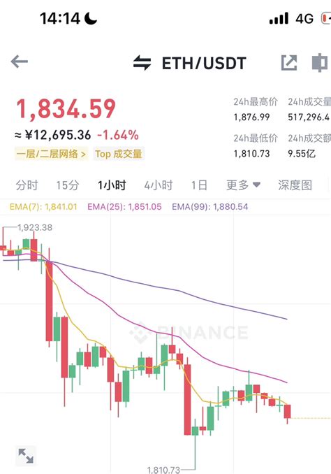 Coffee On Binance Feed Binance Feed