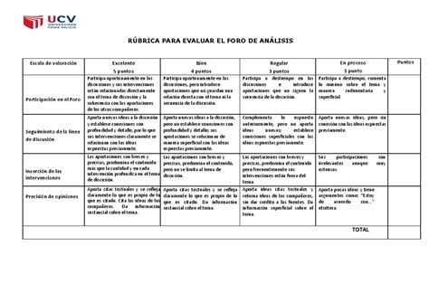 Rubrica Para Evaluar El Foro De An Lisis R Brica Para Evaluar El Foro