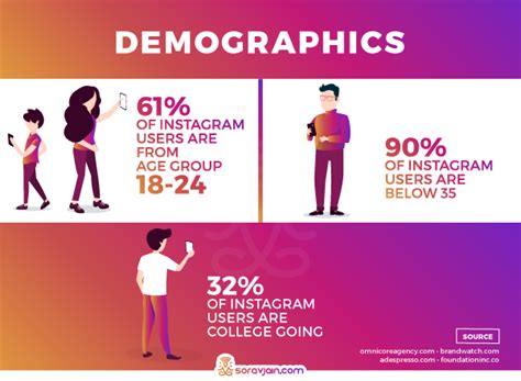 Instagram Users Stats And Facts [2019 Update With Infographic]