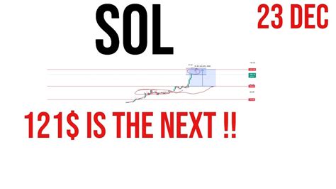 Solana Sol Coin Price Prediction And Analysis News Update 23 Dec