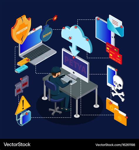 Isometric Cyber Crime Concept Royalty Free Vector Image