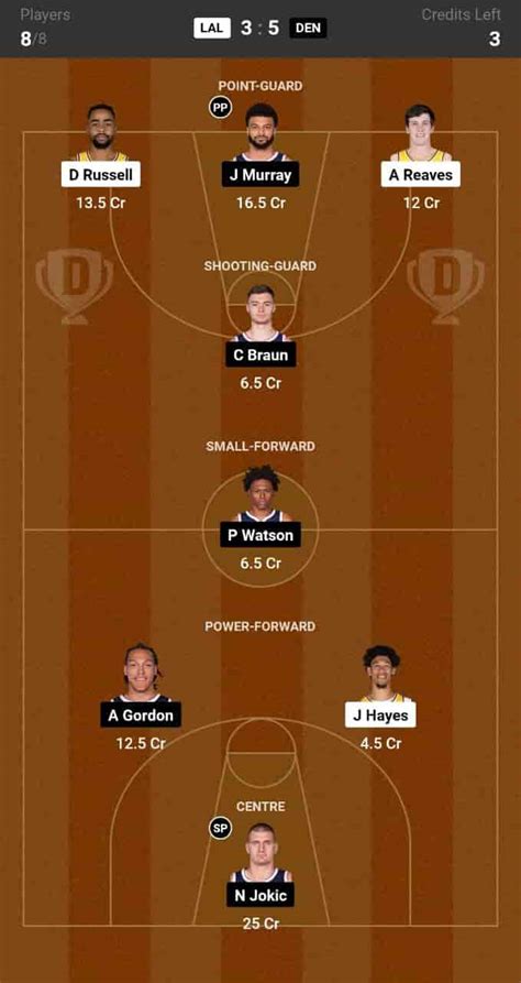 Lal Vs Den Dream Prediction Lineup Roster Stats Nba