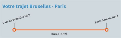 Train Bruxelles Paris pas cher dès 25€ | KelBillet.com