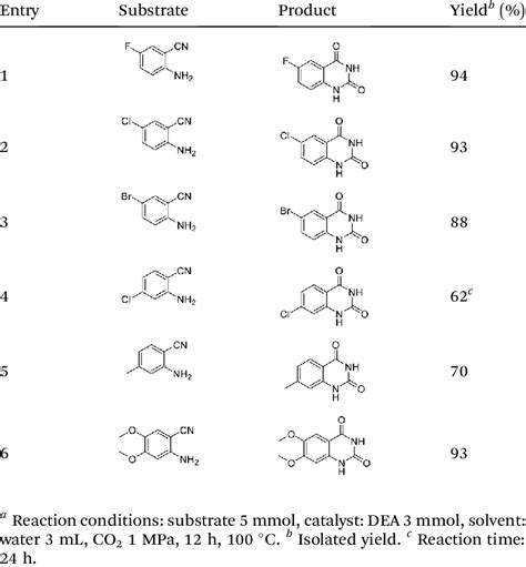 Synthesis Of Various Quinazoline 2 4 1h 3h Diones A Download Scientific Diagram