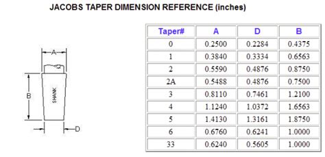 Drill Chuck Mounting Taper | The Hobby-Machinist