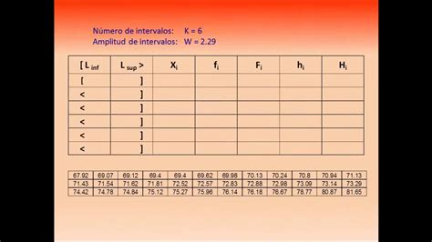 TABLA DE FRECUENCIAS PARA UNA VARIABLE CUANTITATIVA CONTINUA YouTube