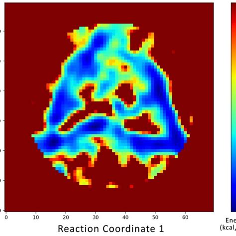 Energy Landscape For The Conformational Coordinates Of The Naked