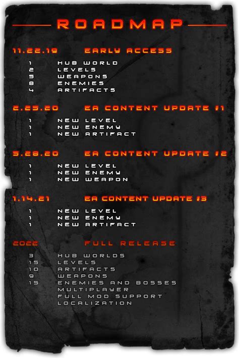 File Wrath Ea Roadmap Update Png Pcgamingwiki Pcgw Bugs Fixes