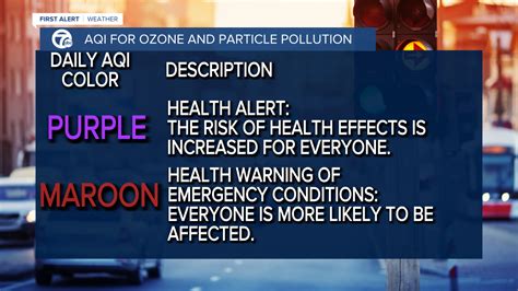 Air Quality Alerts And What They Means For You