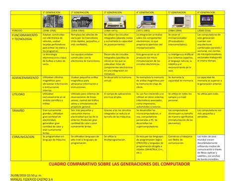 Cuadro Comparativo De Las Generaciones Del Computador Ii Rainy Weathers