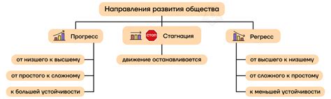 Общественное развитие - Умскул Учебник