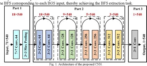 Figure From Spatial Resolution Improvement Of A Long Pulse Botda