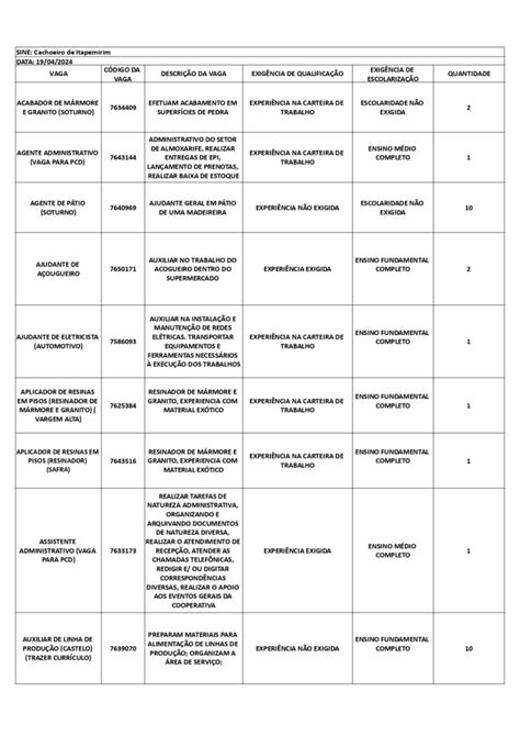 Garanta Seu Emprego Sine Cachoeiro Tem 115 Vagas Nesta Sexta 19