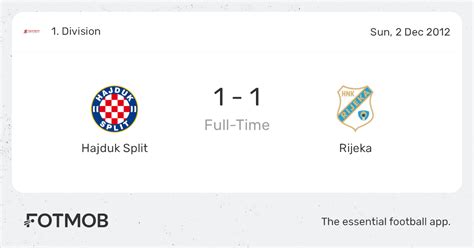 Hajduk Split Vs Rijeka Live Score Predicted Lineups And H2h Stats