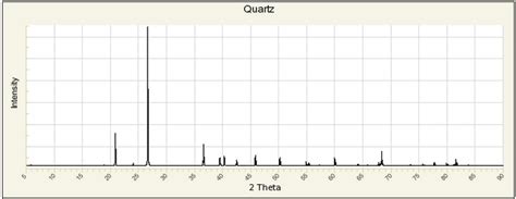 Crystallography Iii X Ray Diffraction