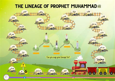 Prophet Muhammad’s Lineage Poster – Flowers of Jannah