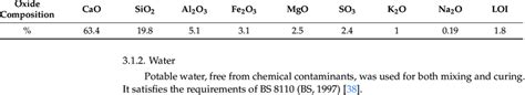 Ordinary Portland Cement Chemical Composition 37 Download