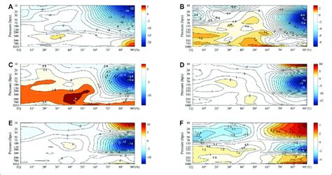 Monthly Vertical Profile Of The Zonal Average Temperature In The