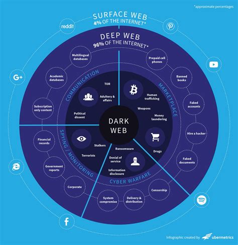 The Hidden World Of Dark Web Sex A Journey Into The Depths Of Taboo