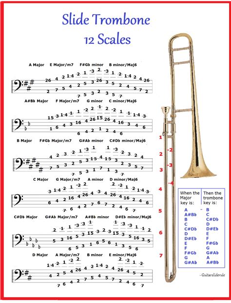 Major Scales Trombone