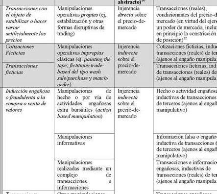 An Lisis Detallado Del Texto Refundido De La Ley Del Mercado De Valores