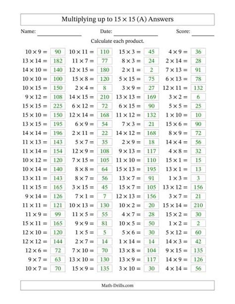 Free 100 Question Multiplication Worksheet Download Free 100 Question Multiplication Worksheet