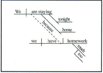 Diagramming Sentences Worksheets Library