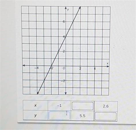 Complete The Table With Ordered Pairs That Give The Coordinates Of