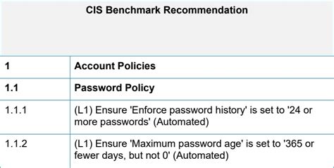 Microsoft Security Baselines And Cis Benchmarks Spherium Streamline