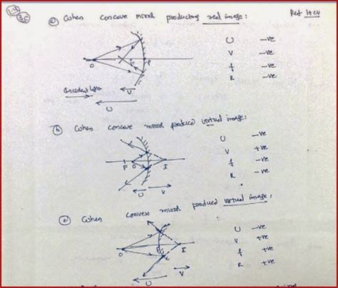 Sign Convention And Image Tracing Of Light In Ray Optics Iit Jee And Neet Physics