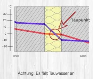 taupunkt in daemmung 1aEinblasdämmung