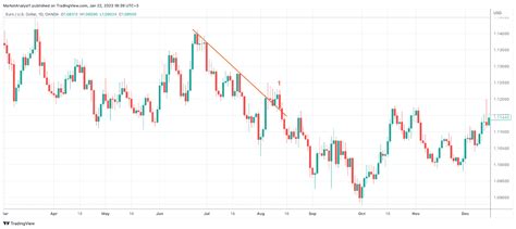 A Bull Trap In Trading Definition And Usage