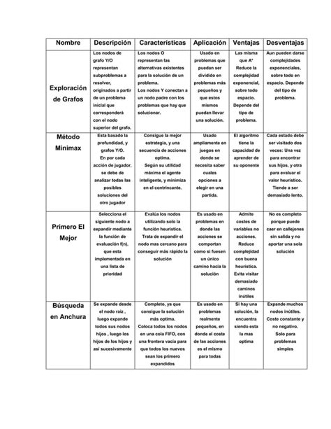 Cuadro Comparativo Docx