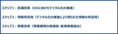 「中小企業のdxに関する実態調査」を実施 Digital Shift Times（デジタル シフト タイムズ） その変革に勇気と希望を