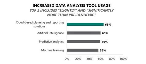 Ai tools for data analysis - sasblast