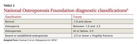 Osteoporosis A Quick Update Clinician Reviews