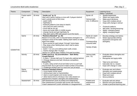 Coaching Plans For Teachers