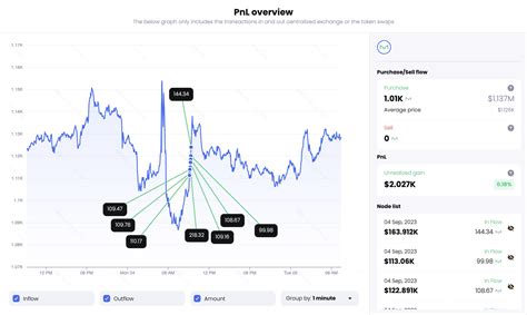 Whale Bought MKR Before Price Surged Sharply