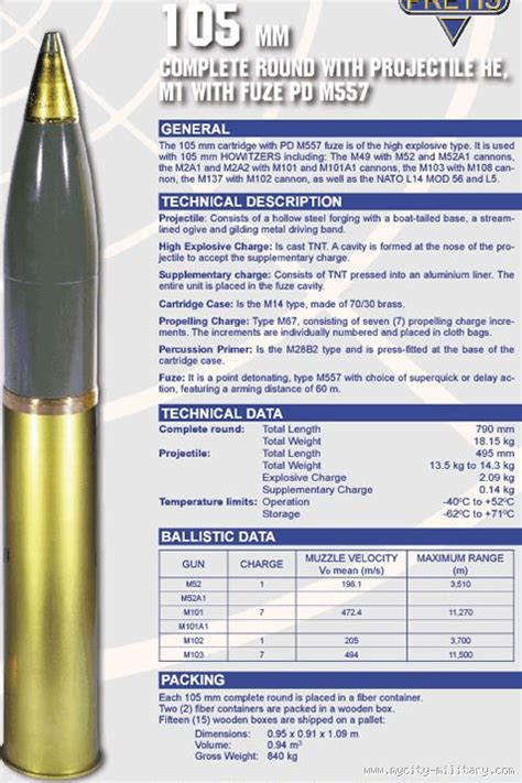 105mm :: Mycity-Military.com