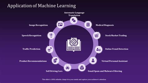 A Strategical Study Of Machine Learning Techniques