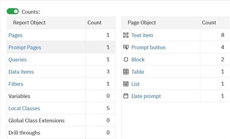 Cognos Analytics Our Favorite New Features Senturus