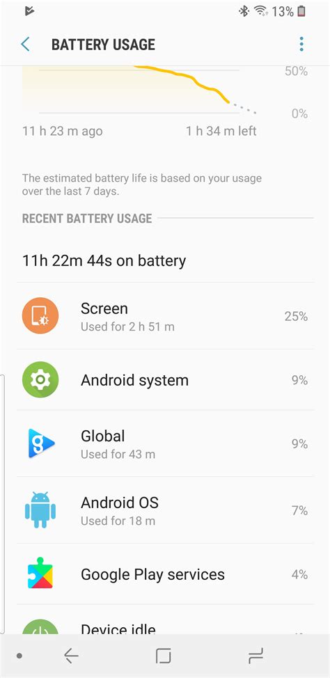 Shocking battery on s9 : r/samsung