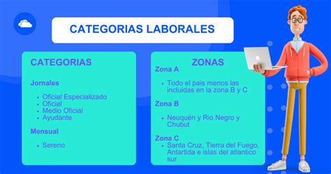 C Mo Liquidar Sueldos De Uocra Todo Lo Que Necesitas Saber E Sueldos